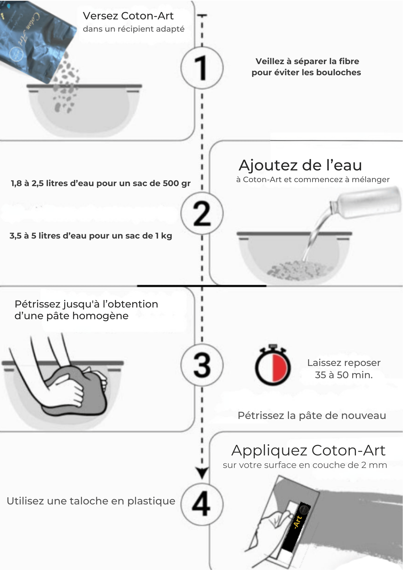 Enduit décoratif écologique Coton - Art – Coffret professionnel 12 coloris - Ethic Atelier